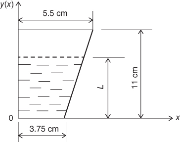 Illustration of Profile of a measuring cup in the x-y coordinate system.