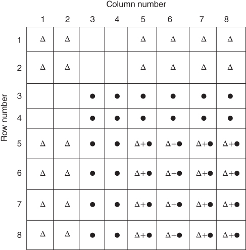 Illustration of Map for assembling element coefficient matrices.