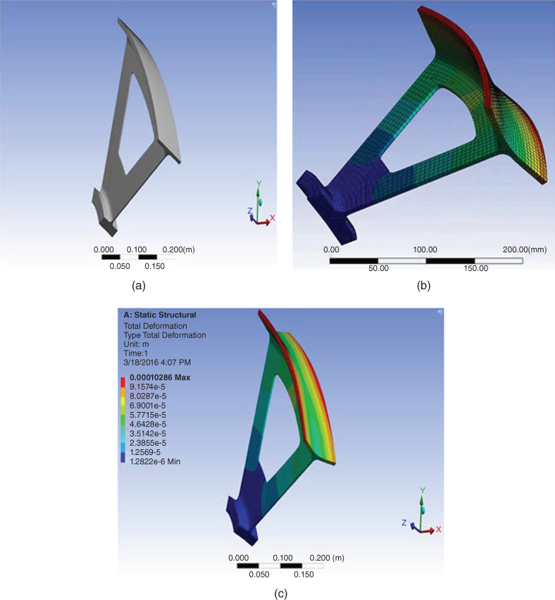 Illustration of Contours of deformation of a wheel section by finite-element analysis.
