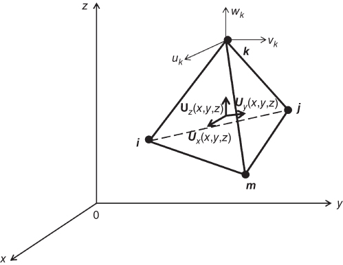 Illustration of tetrahedral elements.