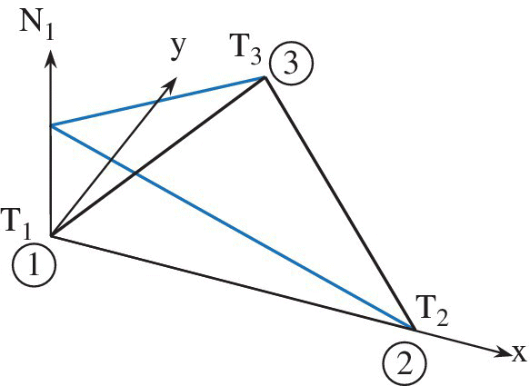 A plane with a solid triangle having apices labeled 1, 2, and 3. Connected to the solid triangle is a light shaded triangle. The two triangles form into a tetrahedron.