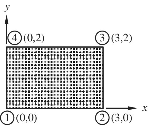 A four–node rectangular element with labels (0,0), (3,0), (3,2), and (0,2) in nodes 1, 2, 3, and 4, respectively.