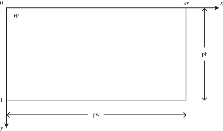 Illustration of image window, w, represented by a rectangle of length pw and width ph. A label ar is indicated at the top-right corner of the rectangle.