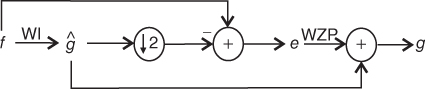 Schematic with arrows from f to ĝ and a circled plus sign, from ĝ to ↓2 and a circled plus sign, from ↓2 to a circled plus sign, to e, to another circled plus sign, to g.