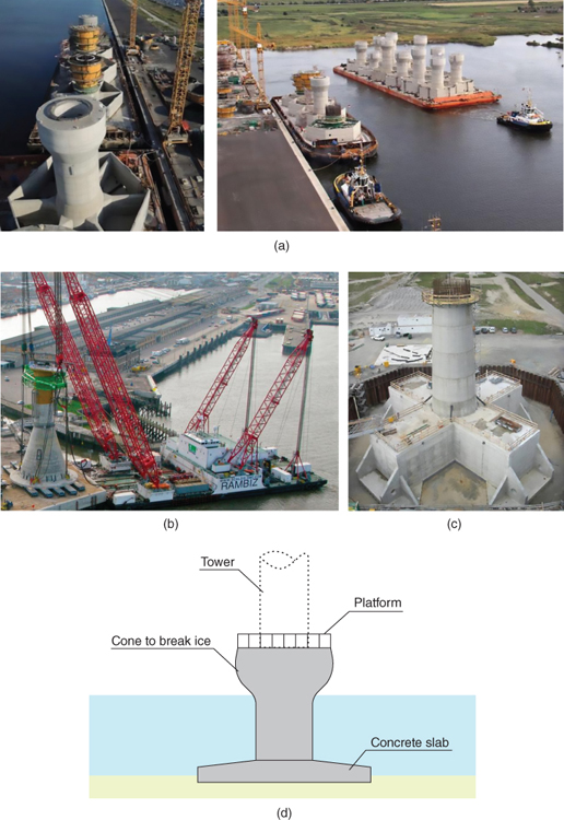 Top: 4 photos of an example of GBS (a), GBS from Thornton Bank project (b), and GBS-Strabag concept (c). Bottom: schematic of the foundation for Middelgrunden wind farm with parts labeled tower, platform, etc.
