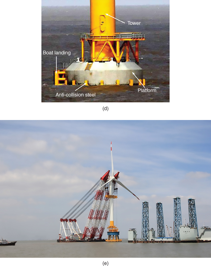 Top: photo displaying a group of tiles to support a wind turbine indicated by arrows labeled tower, platform, etc. Bottom: photo displaying the installation of a turbine by a vessel.