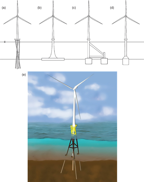 4 Schematics (top) and photo (bottom) of turbines with twisted jacket.