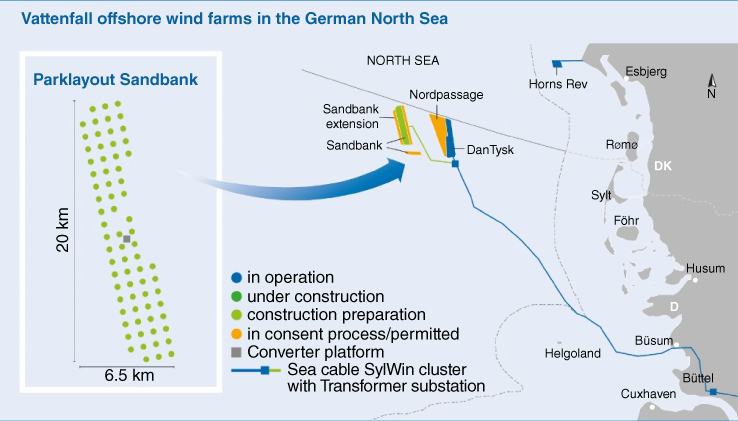 Layout of sandbank wind farm of German North Sea depicting markers representing for in operation, under construction, construction preparation, in consent process/permitted, converter platform, etc.