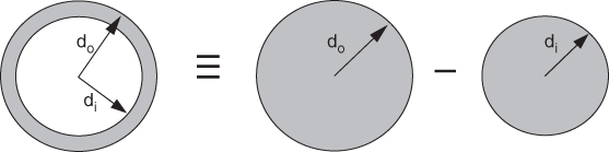 Schematic with a ring having 2 arrows from the center labeled do and di linked by 3 parallel short horizontal lines to a big circle and linked by a horizontal line to a small circle. The big circle has an arrow do from the center.