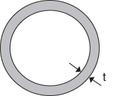 Schematic of thin-walled section depicted by a ring with dimension arrow labeled t.
