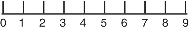 A number line ranging from 0 to 9.