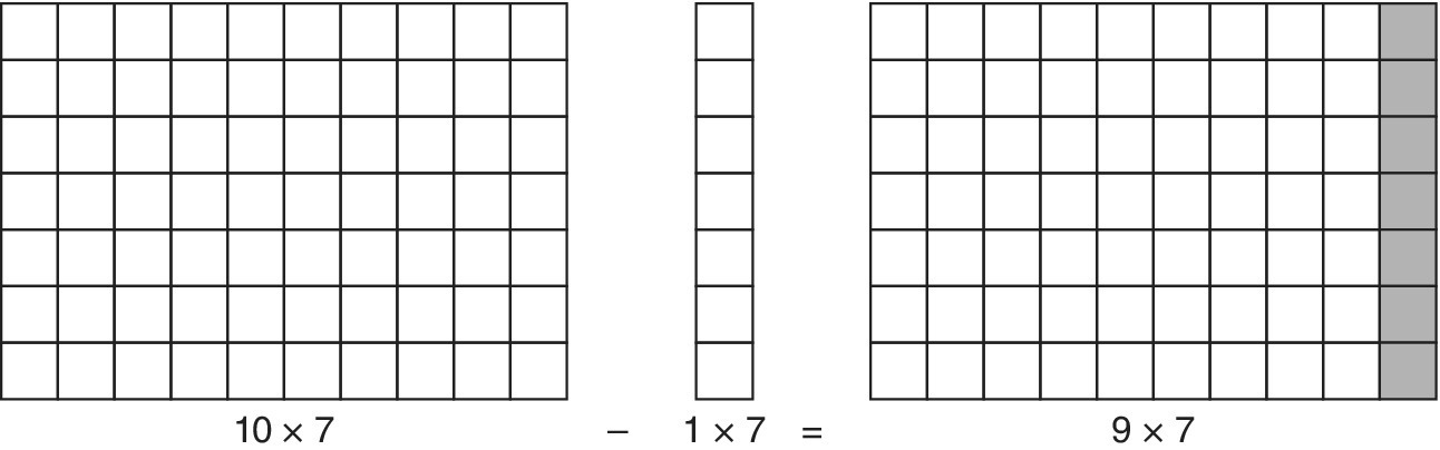 Left: 10 by 7 grids. Middle: 1 by 7 grids. Right: 10 by 7 grids with 7 cells being shaded.