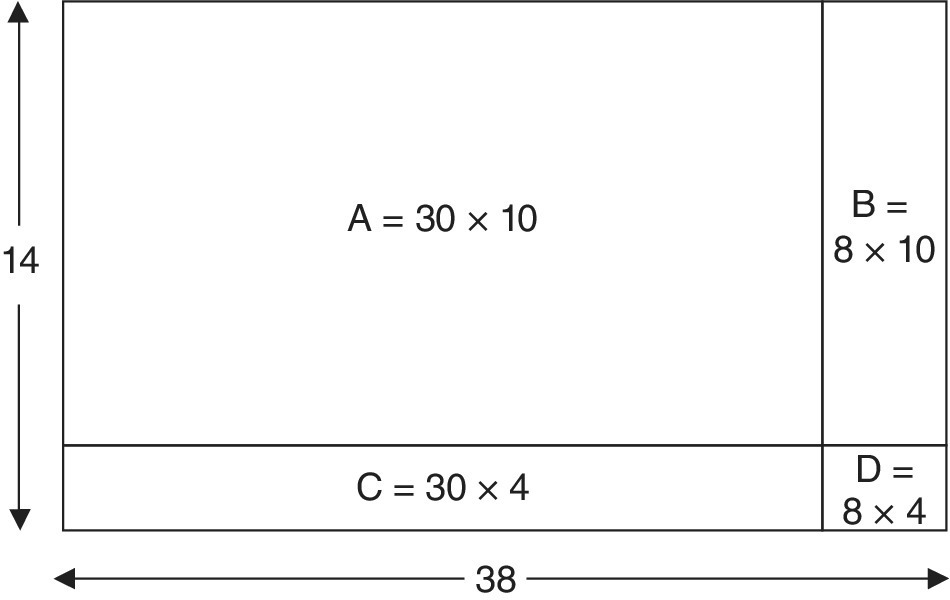 Diagram depicting a rectangular area model for multiplying numbers. It features area A = 30 x 10, B = 8 x 10, C = 30 x 4, and D = 8 x 4, with arrows indicating the shortest length (14) and the longest length (38).