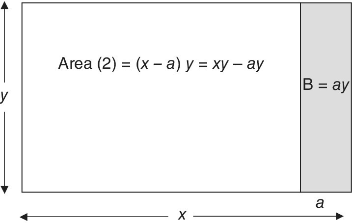 Diagram depicting a rectangular area model for multiplying (x - a)(y - b). Stage 2. The area within the rectangle is labeled Area (2) = (x - a) with another area labeled B = ay.