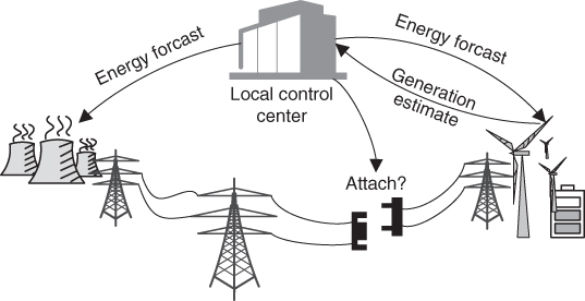 Diagrammatic illustration showing an example of power generators in the ICT framework.