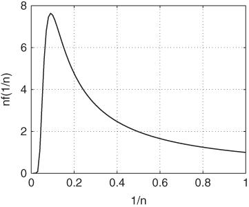 Graphical curve of a quasiconcave function.