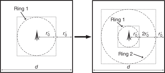 Diagrammatic illustration of radius rings depicting the distance of a neighborhood.