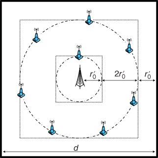 Diagrammatic illustration of outsider ring first method with the help of radius rings.