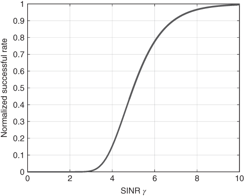 Grid illustration showing the S-shaped curve of the efficiency function.