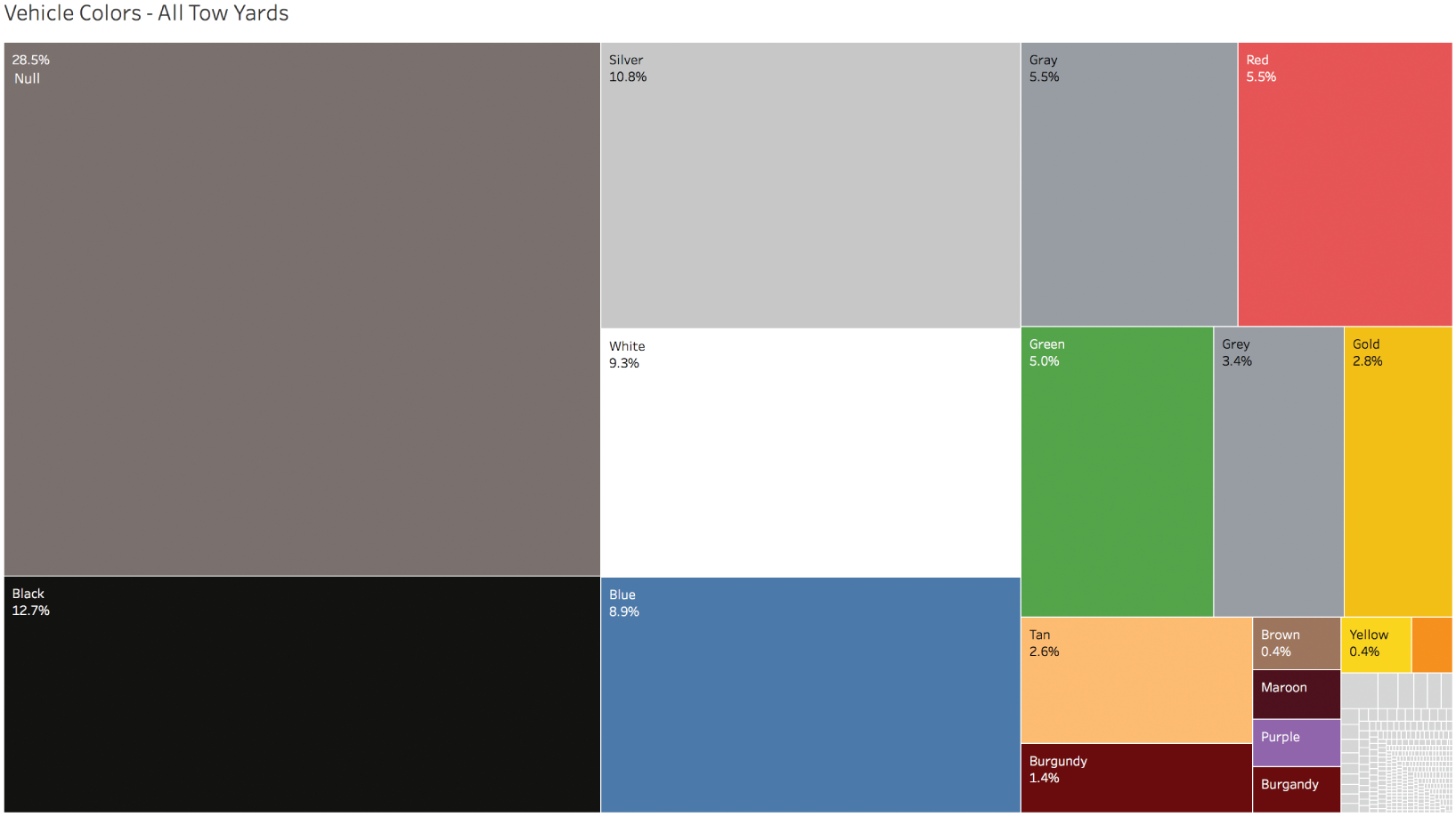 A treemap of vehicle shades based on towing records to the yards.