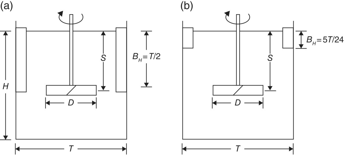 Schematic of different baffle configurations, depicted by a rectangle with long (BH = T/2; left) and short (BH = 5T/24; right) vertical bars attached at the left and right sides.