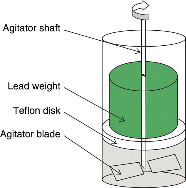 Diagram displaying lab pan dryer with weight having arrows indicating agitator shaft, lead weight, teflon disk, and agitator blade.