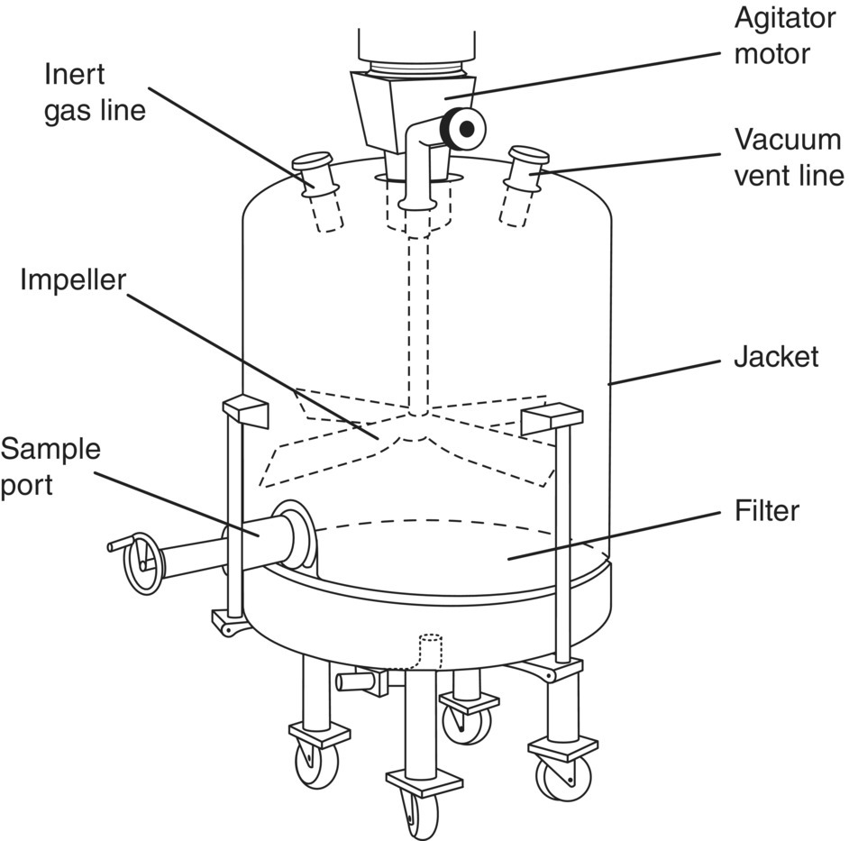 Diagram displaying a filter dryer with lines indicating inert gas line, impeller, sample port, agitator motor, vacuum vent line, jacket, and filter.