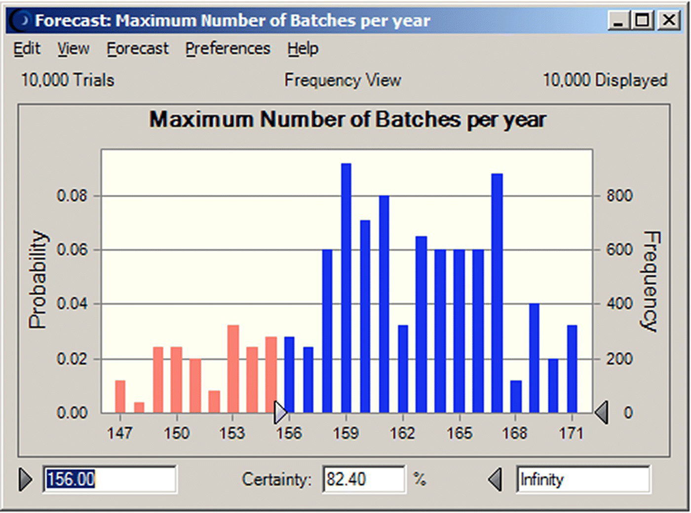 Screenshot illustrating graph of maximum number of batches per year depicting bars in fluctuating order with inward arrowheads pointing the dark shaded bars.