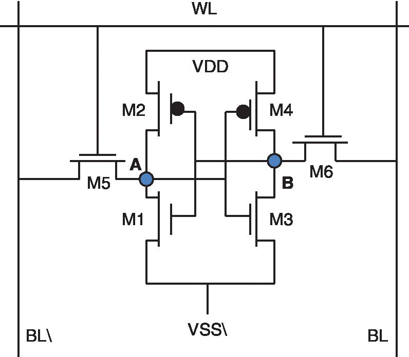 Circuit diagram of 6T SRAM of organic transistors with parts labeled WL, VDD, M1, M2, M3, M4, M5, M6, A, B, VSS, BL, and BL.