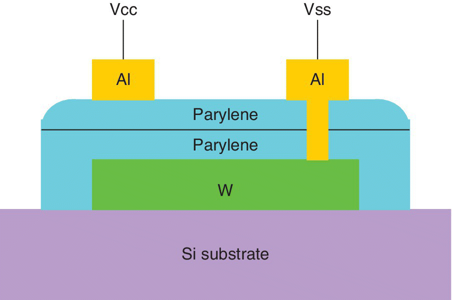 Cross section of Al/parylene-C/parylene-C/W cell with 2 small boxes, both labeled Al, at the left and right portions on top of parylene linked to “Vcc” (left) and “Vss” (right).