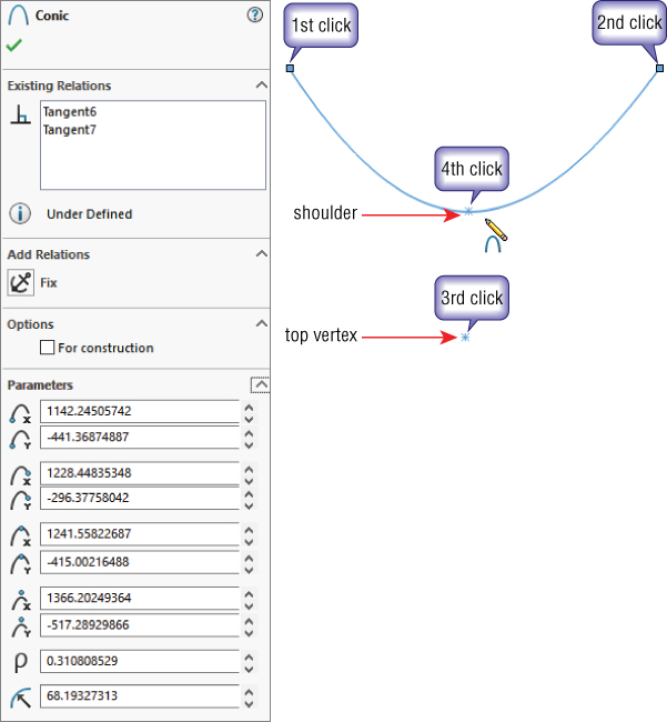 Conic dialog box with sections for Existing Relations, Add Relations, Options, and Parameters. On the right are word bubbles labeled from 1st–4th click with rightward arrows labeled shoulder and top vertex.
