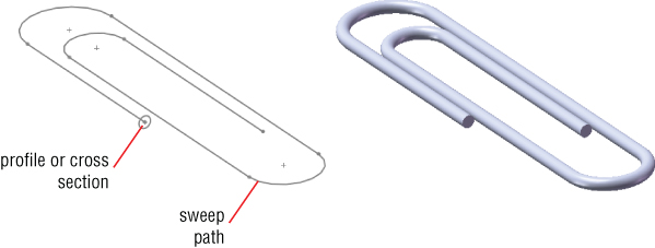 Line drawing (left) and 3D sketch (right) of a paper clip. The line drawing has lines pointing to profile or cross section and sweep path.