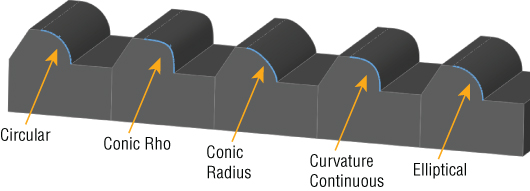 Cross section of Fillet profiles with circular, conic rho, conic radius, curvature continuous, and elliptical edges.