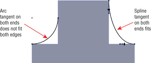 Double hold–line fillet with arrows labeled arc tangent on both ends does not fit both edges and spline tangent on both ends fits pointing to the left and right side, respectively.