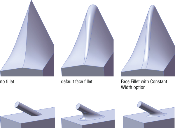 3D sketches depicting no fillet (left), default face fillet (middle), and face fillet with constant width option (right).