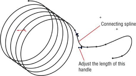 Illustration displaying a spring with lines indicating the Connecting spline and Adjust the length of this handle.