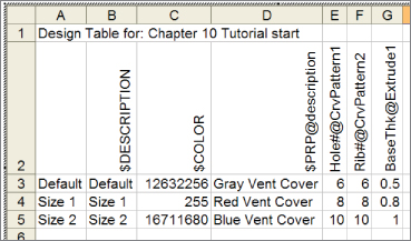 Worksheet of automatically created design table with label Design Table: Chapter 10 Tutorial start on row 1. Row 2 lists the column headings labeled $DESCRIPTION, $COLOR, $PRP@description, etc. (left to right).