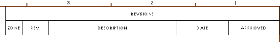 Initial stub of the revision table with columns for zone, rev. descriptions, date, and approved (left–right).