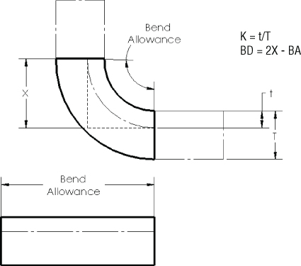 A bend bar with a solid portion representing the bend area with a curved two–headed arrow at the corner labeled Bend Allowance. At the bottom is a rectangle with two–headed arrow on top labeled Bend allowance.