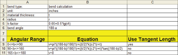 An Excel table with 3 columns for Angular Range, Equation, and Use Tangent Length. Angular range listed are 0<=b<=90, 90<b<=165, and 165<b<=180. Their corresponding equations are listed in column B.