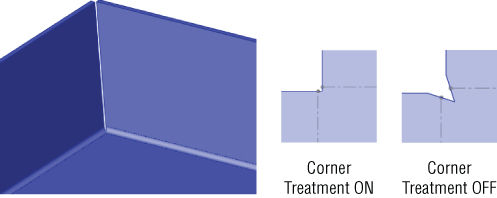 Schematic displaying the corner of a model (left) with illustrations of two corners with corner treatment on and corner treatment off (right).