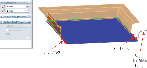 Miter Flange PropertyManager displaying the settings in the Start/End Offset (left) and a schematic with arrows marking the End Offset, Start Offset, and sketch for Miter Flange (right).