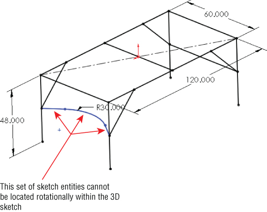 3D Sketch of weldment with arrows labeled This set of sketch entities cannot be located rotationally etc. pointing to tangent arc and the symmetric legs of the end brace. Dimensional arrows are labeled 48.000, 60.00, etc.
