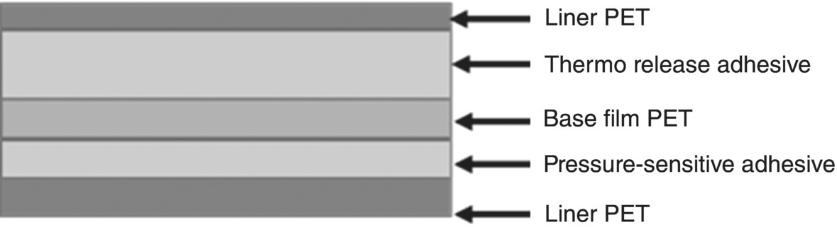 Schematic displaying the cross-sectional of the thermal release tape with layers labeled Liner PET, Thermo release adhesive, Base film PET, Pressure-sensitive adhesive, and Liner PET (top–bottom).