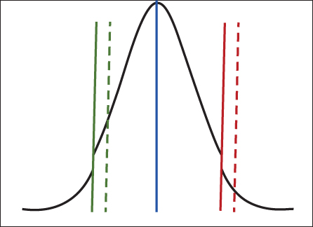 Graph illustrating the spot trading probability, with a bell-shaped curve with left and right portions intersected by solid and dashed vertical lines. A vertical solid line is perpendicular to the peak.