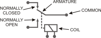 Schematic diagram of a simple single-pole, single-throw (SPST) relay consisting of a coil with two external connections, a common connection, and two output connections. 