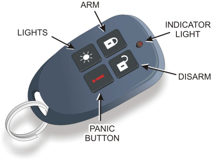 Picture of an easy-to-use remote-entry security key fob that features a panic button function that allows the user to arm and disarm a security system with a push of a button when outside the facility.