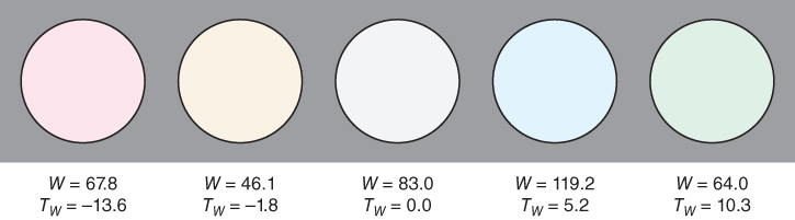 Schematic displaying circles with discrete shades. Below the circles are labels W = 67.8 and TW = -13.6, W = 46.1 and TW = -1.8, W = 83.0 and TW = 0.0, W = 119.2 and TW = 5.2, and W = 64.0 and TW = 10.3 (left-right).