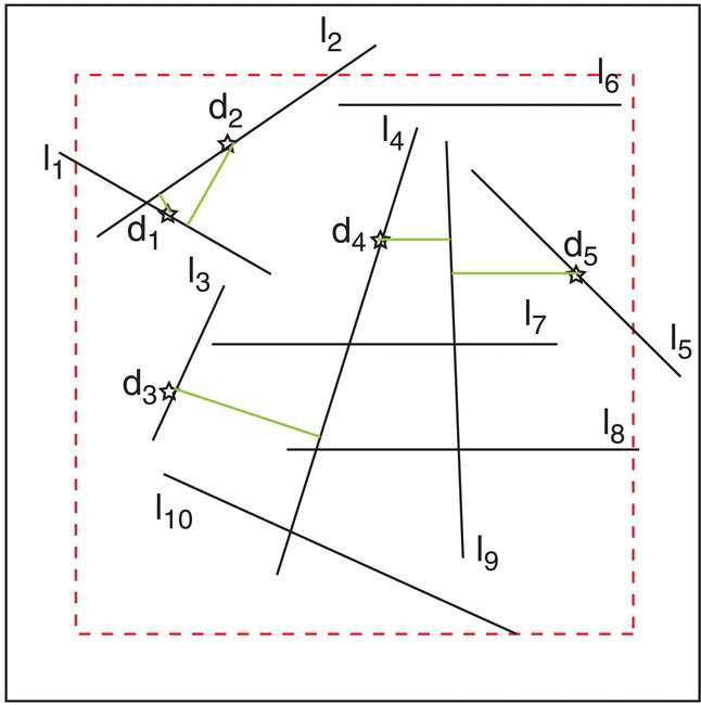 Illustration depicting the distribution of lines. A dashed box bounded by a box has vertical, horizontal, slanting lines (I1–I10) inside it, with stars labeled d1, d2, d3, d4, and d5 linking to some lines.