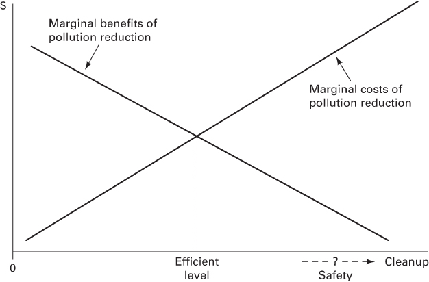Illustration of Costs, Benefits, Efficiency, and Safety graph.